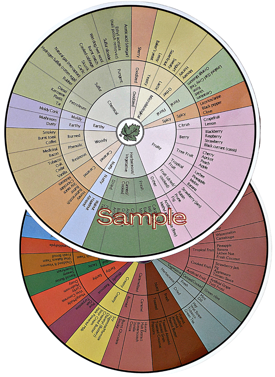 The Wine Aroma Wheel Official Website