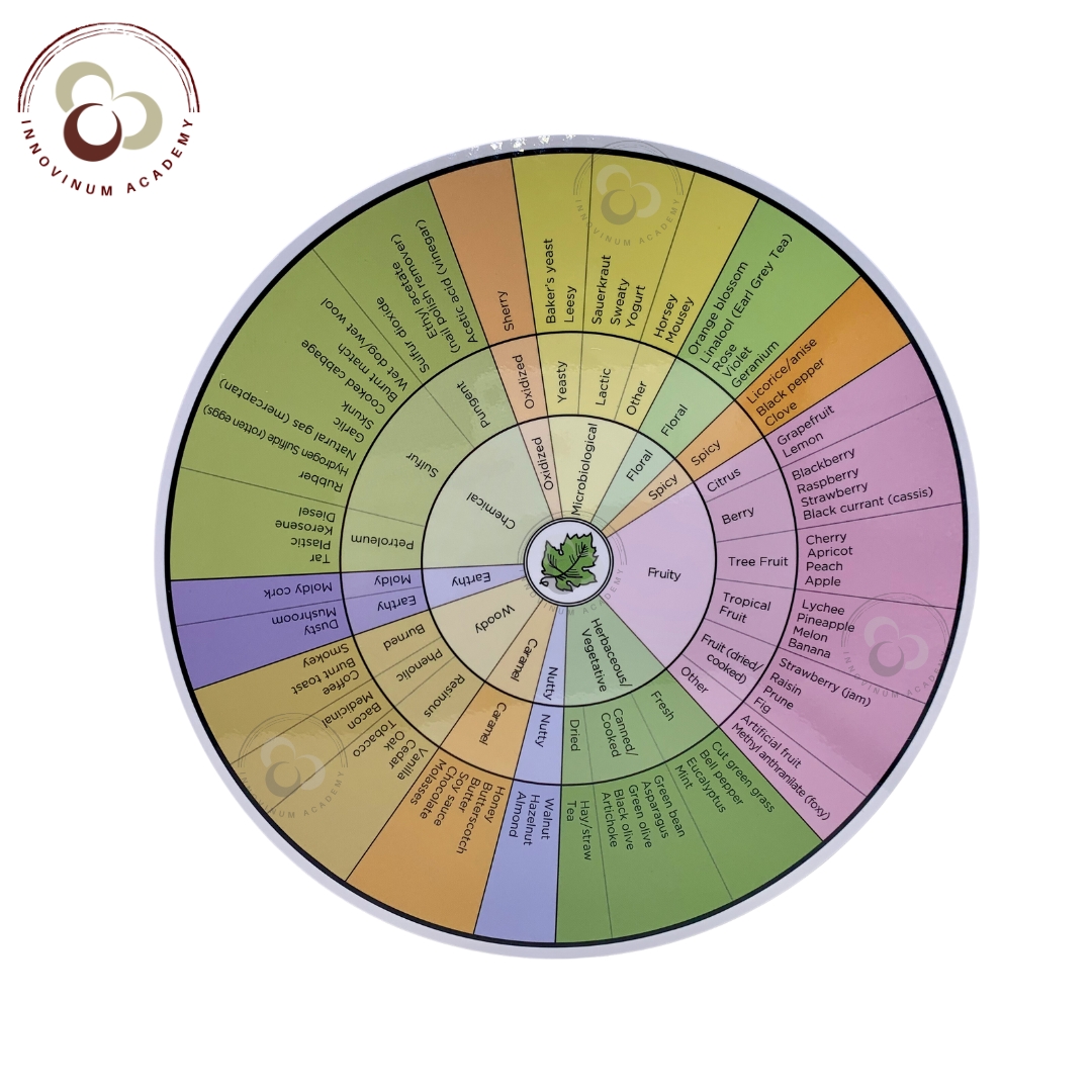 Photo Wine Aroma Wheel