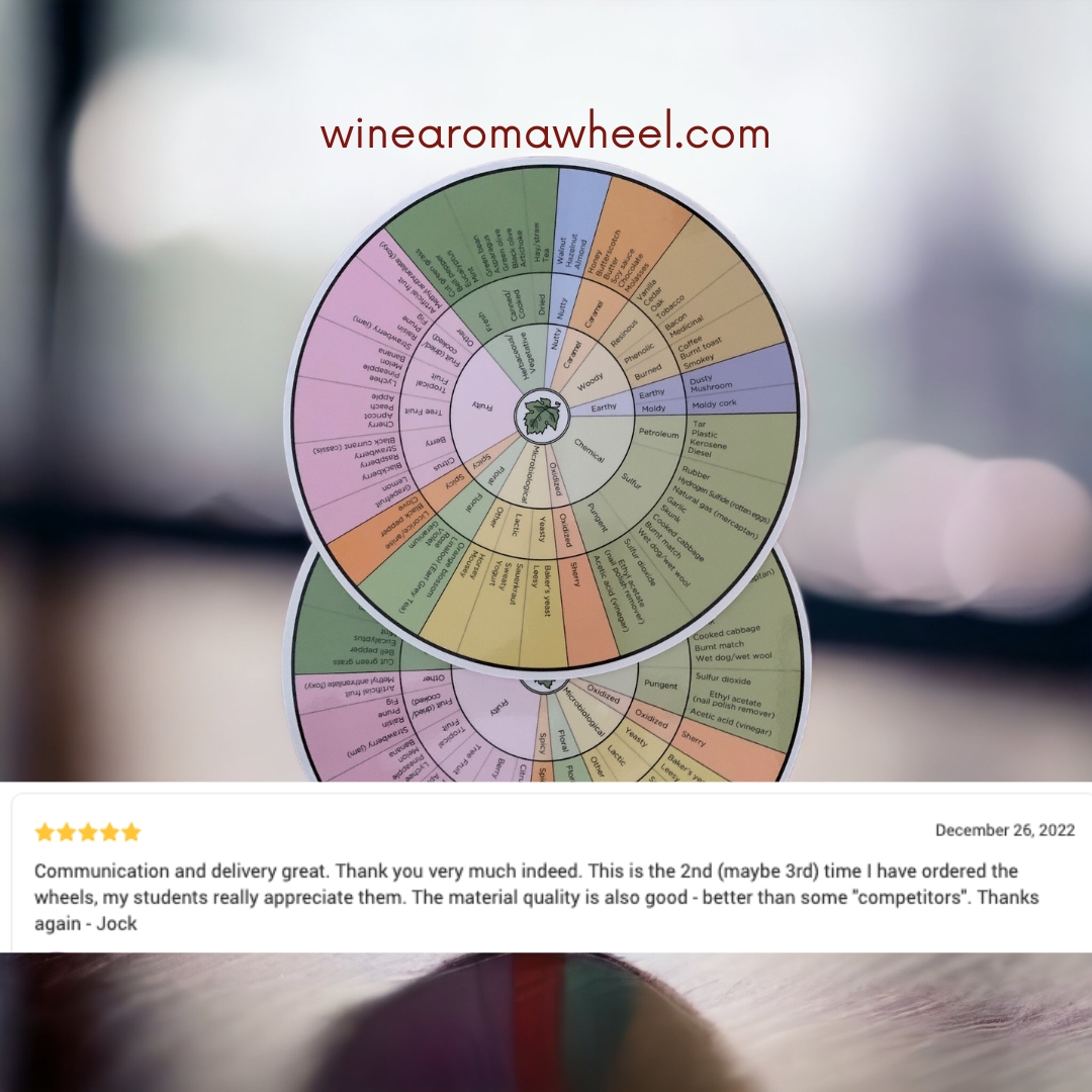 An image showing a testimonial from a professor who purchased the wine aroma wheels again for his class.